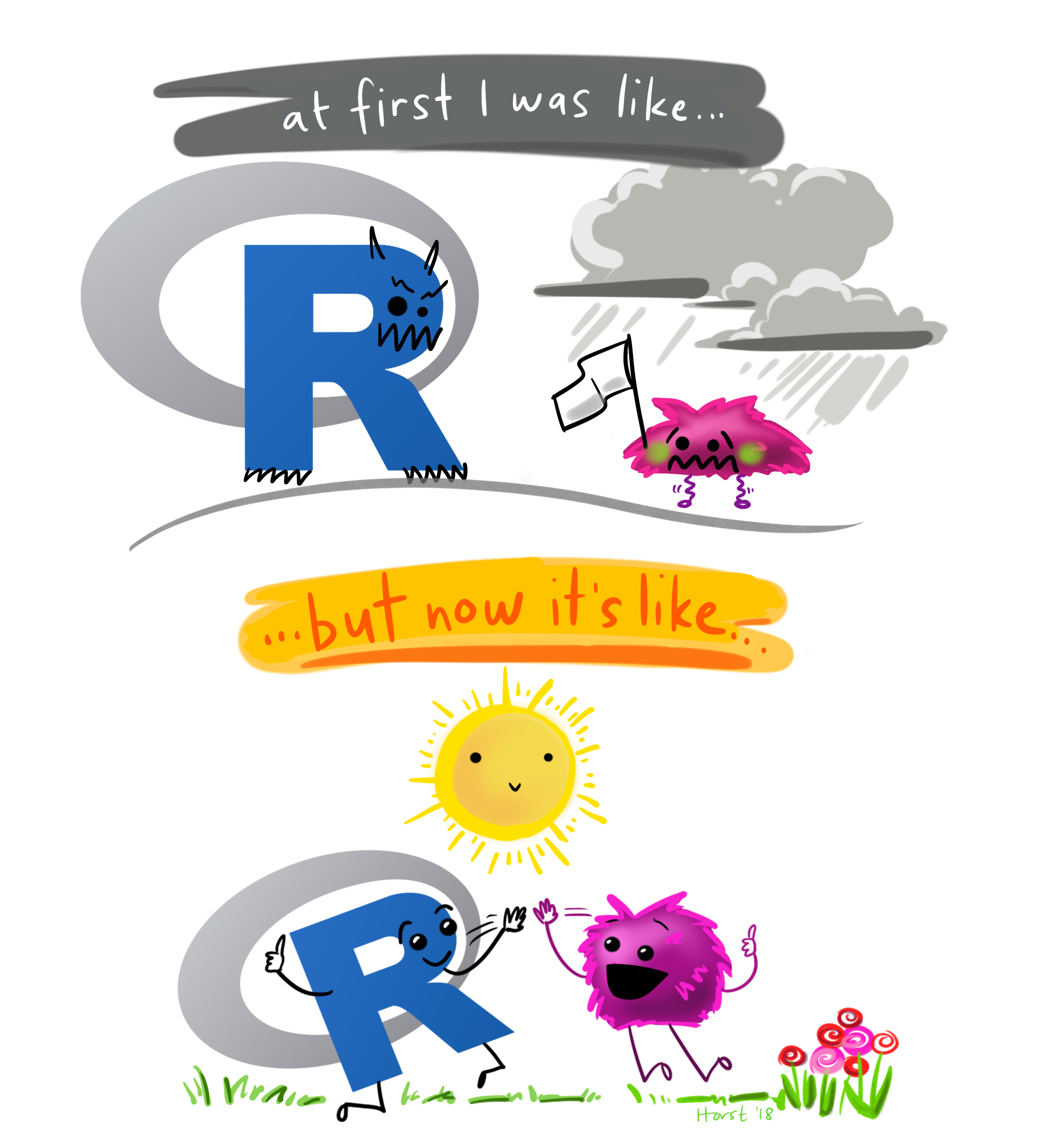 A playful sketch of first impressions with R with dark clouds and scary R and second impression of sunny skies and happy R.